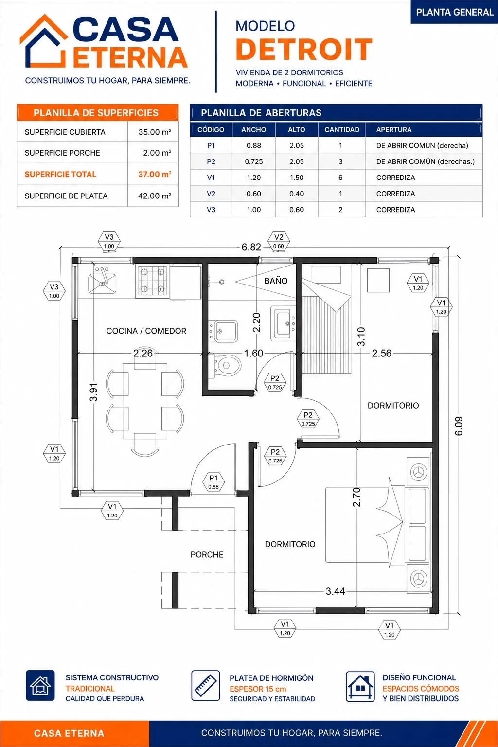 Plano de Modelo Detroit